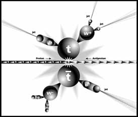 Collision of proton antiprotons producing top and antitop quarks