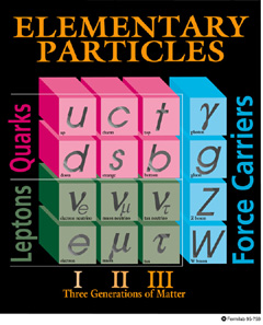 The Standard Model