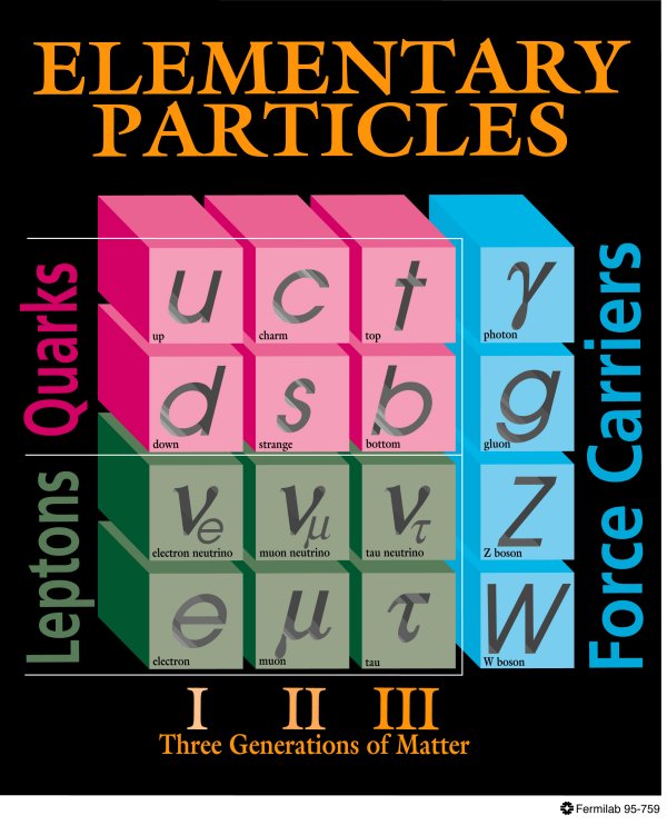 The Standard Model