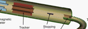 The muon-to-electron conversion experiment (Mu2e) is designed to search for the coherent, neutrino-less conversion of a muon to an electron, in the Coulomb field of a nucleus